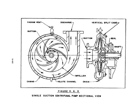 centrifugal pump section|centrifugal pump cross sectional drawing.